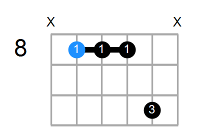 F7sus4(add3) Chord